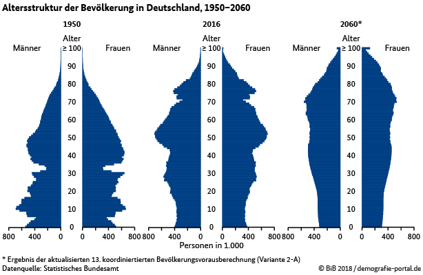 Bevoelkerung_Altersstruktur.png