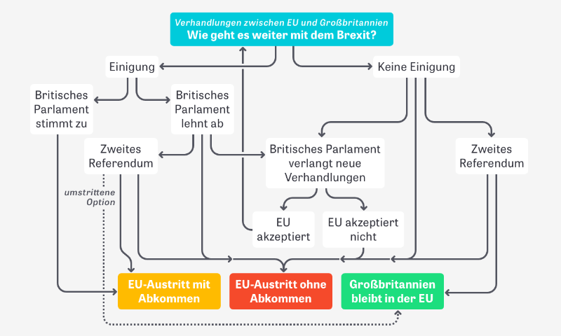 brexit-flussdiagramm-breit@2x.d3540dd0.png