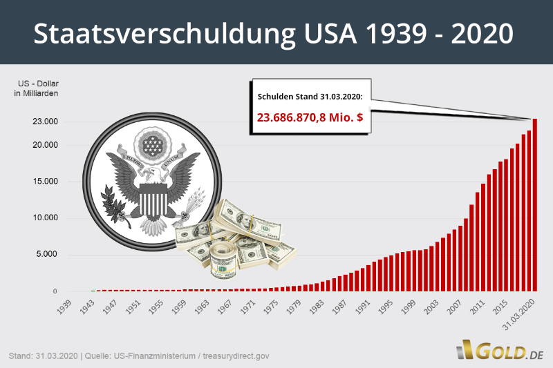 usa-staatsverschuldung.png