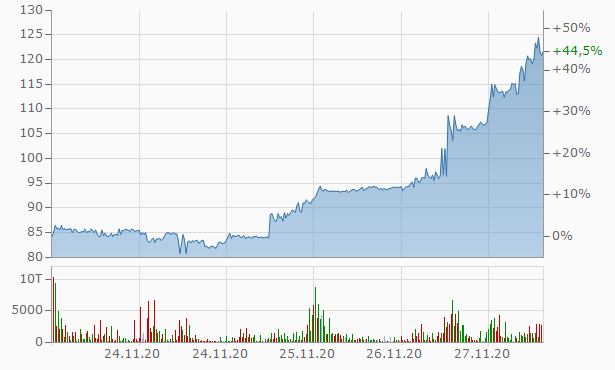 chart.png