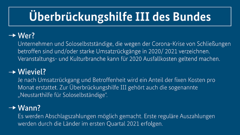 2021-01-06-grafik-ueberbrueckungshilfe-iii.png