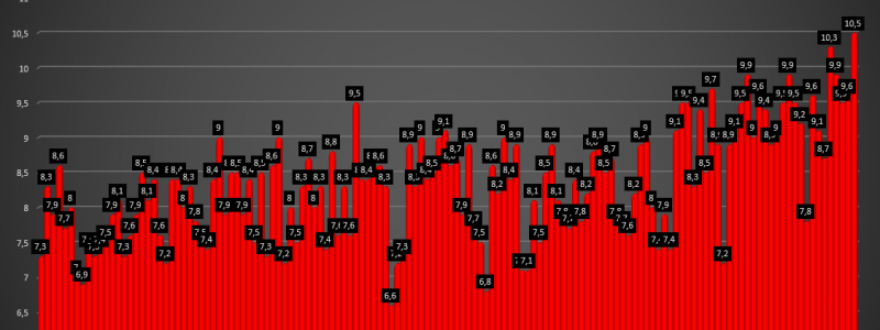 d_mittel_alle_jahre-800x300.png