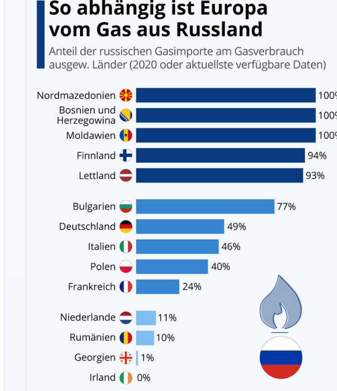 Bildschirmfoto 2022-04-02 um 10.19.32.png