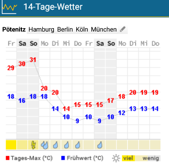 Screenshot 2024-09-06 at 07-20-58 Wetter Pötenitz (Dassow) - aktuelle Wettervorhersage von WetterOnline.png