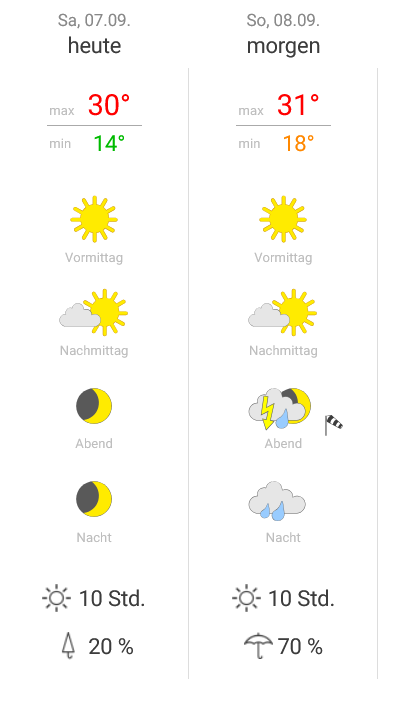 Screenshot 2024-09-07 at 12-08-05 Wetter Pötenitz (Dassow) - aktuelle Wettervorhersage von WetterOnline.png