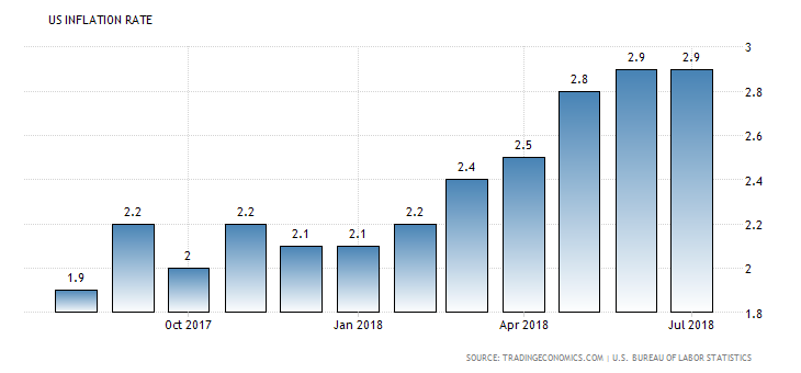 united-states-inflation-cpi.png