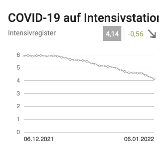 COVID-19-auf-Intensivstation-6.1.png