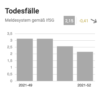 Todesfälle-kw-52.png