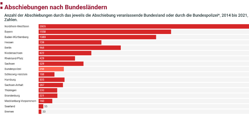 Screenshot 2024-06-30 at 18-26-00 Abschiebungen in Deutschland Zahlen zu Asyl in Deutschland bpb.de.png