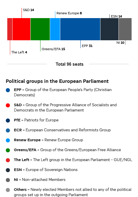 Screenshot 2024-09-14 at 13-29-15 Home 2024 European election results European Union European Parliament.png