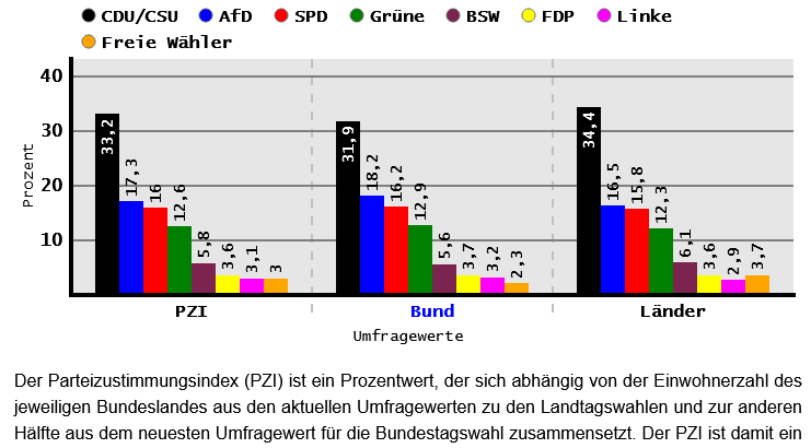 Screenshot 2024-12-07 at 09-29-25 Neueste Wahlumfragen und Umfragewerte DAWUM.png