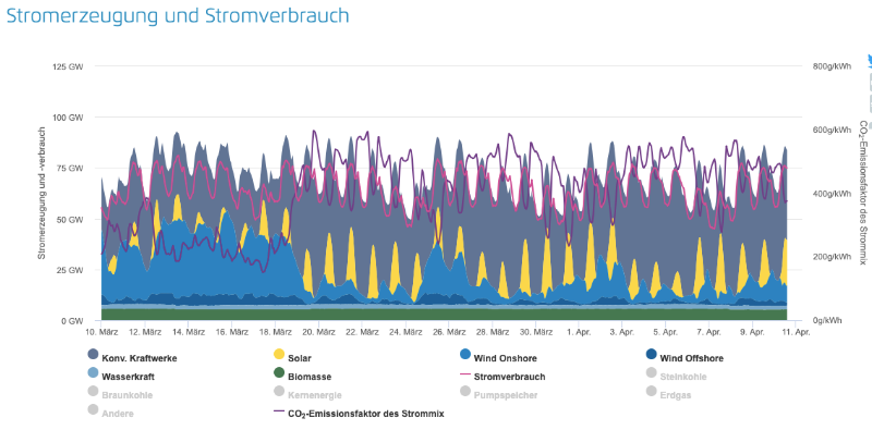 Bildschirmfoto 2019-04-10 um 15.19.55.png