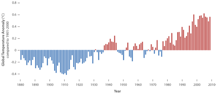 global_temperature.png