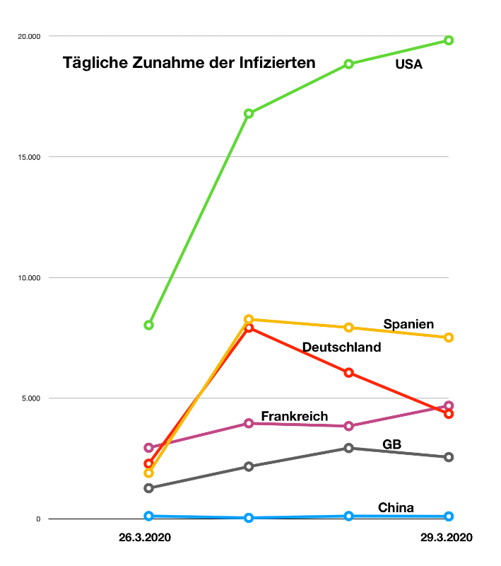 täglicheZunahme.png