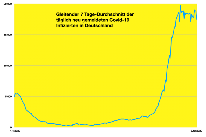 Bildschirmfoto 2020-12-03 um 10.17.18.png