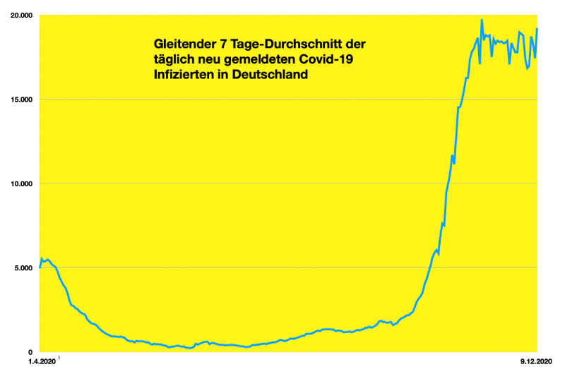 Bildschirmfoto 2020-12-09 um 09.59.03.png