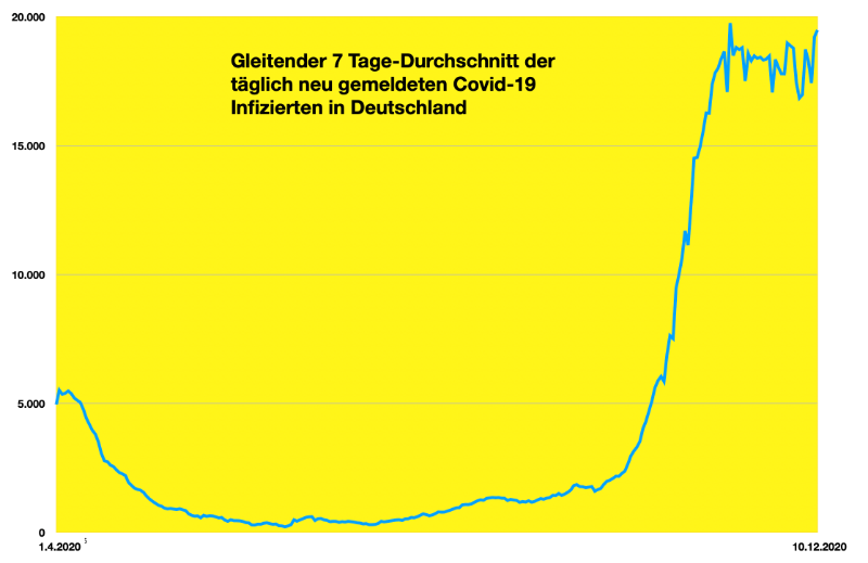 Bildschirmfoto 2020-12-10 um 14.28.50.png