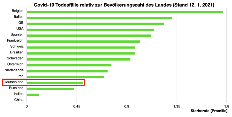 Bildschirmfoto 2021-01-12 um 09.48.42.png