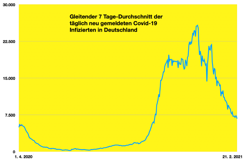 Bildschirmfoto 2021-02-21 um 09.56.02.png