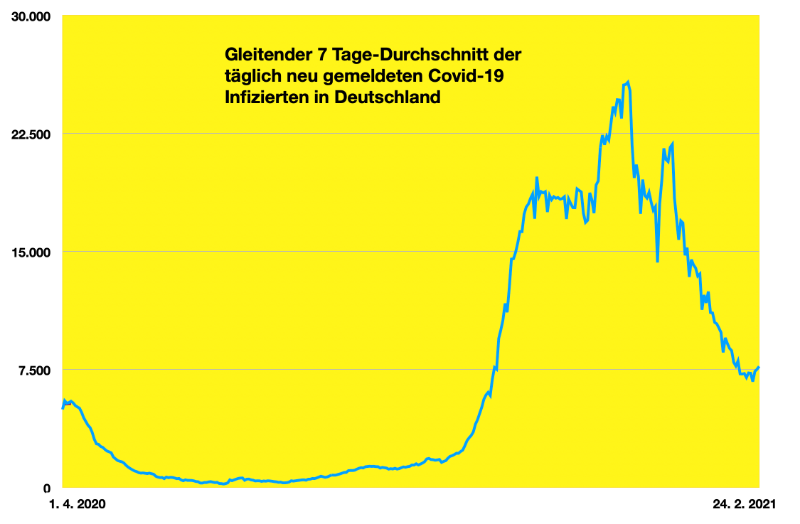 Bildschirmfoto 2021-02-24 um 09.44.32.png