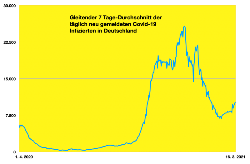 Bildschirmfoto 2021-03-16 um 09.26.40.png