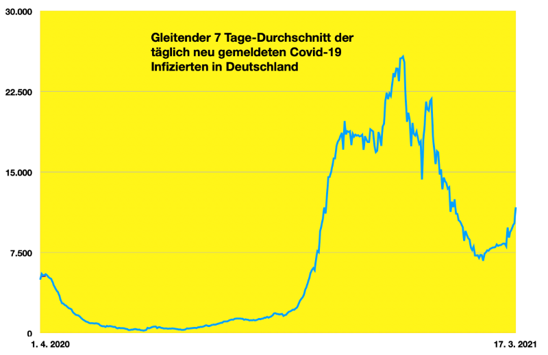 Bildschirmfoto 2021-03-17 um 08.27.01.png