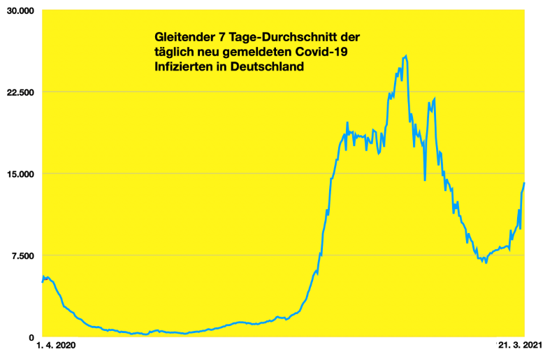 Bildschirmfoto 2021-03-21 um 08.41.36.png