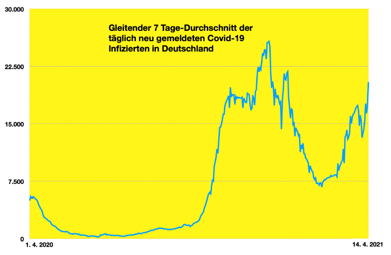 Bildschirmfoto 2021-04-14 um 07.16.51.png