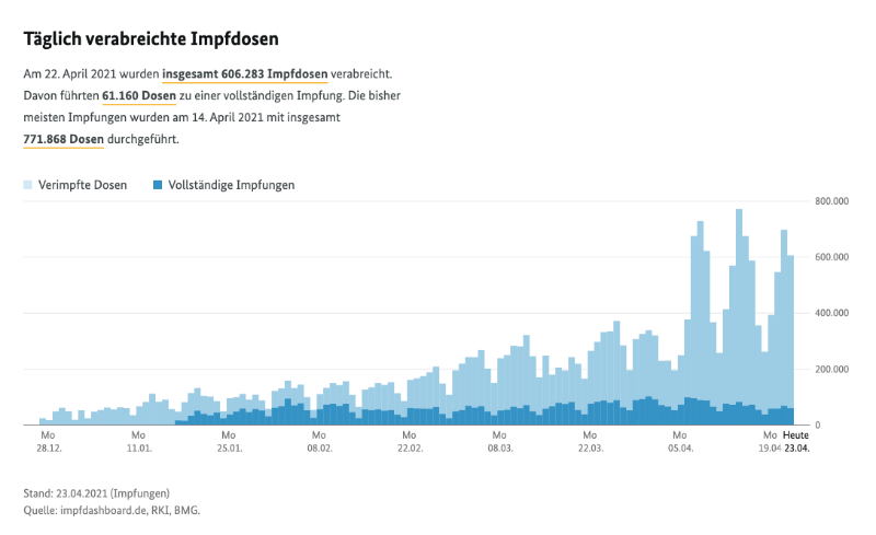 Bildschirmfoto 2021-04-23 um 18.21.26.png