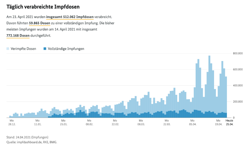 Bildschirmfoto 2021-04-25 um 10.14.35.png