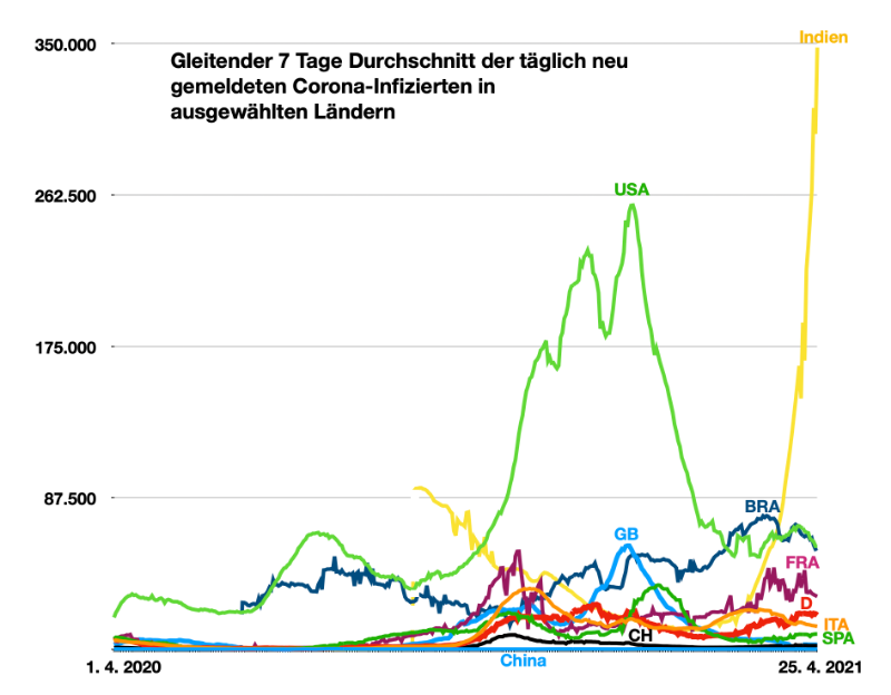 Bildschirmfoto 2021-04-25 um 11.23.56.png