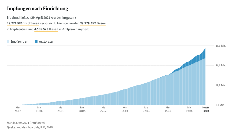 Impfungen nach einrichtungen.png