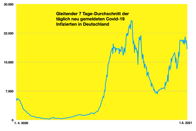 Bildschirmfoto 2021-05-01 um 11.04.02.png