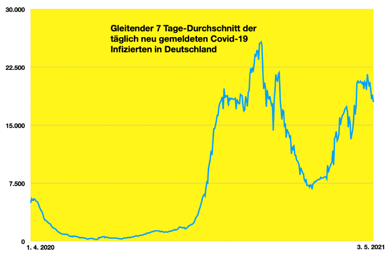 Bildschirmfoto 2021-05-03 um 09.15.46.png