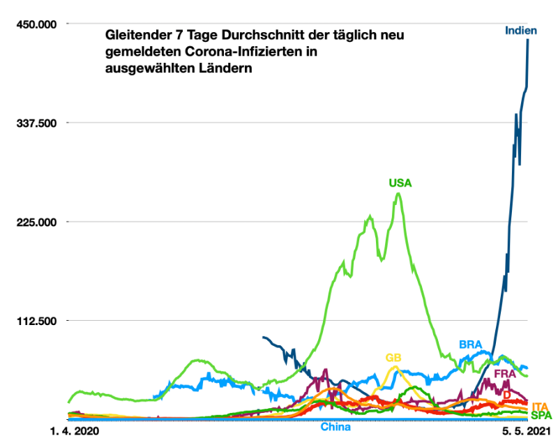 Bildschirmfoto 2021-05-05 um 09.21.23.png