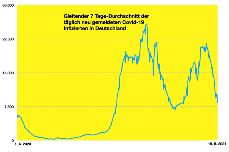 Bildschirmfoto 2021-05-19 um 08.35.06.png