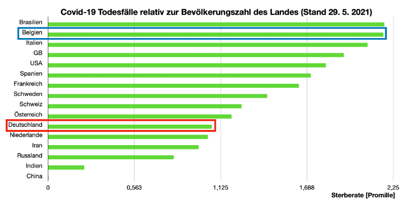 Bildschirmfoto 2021-05-29 um 07.22.39.png