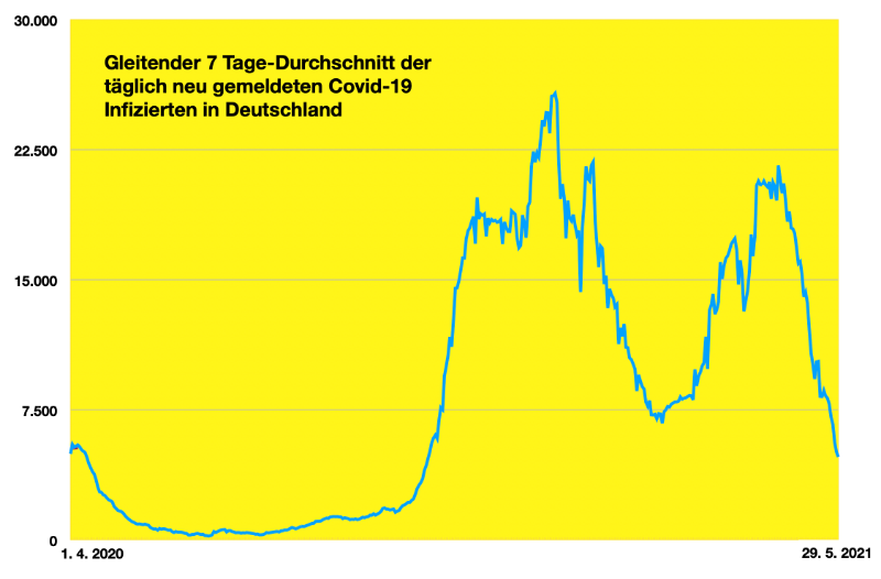 Bildschirmfoto 2021-05-29 um 07.33.32.png