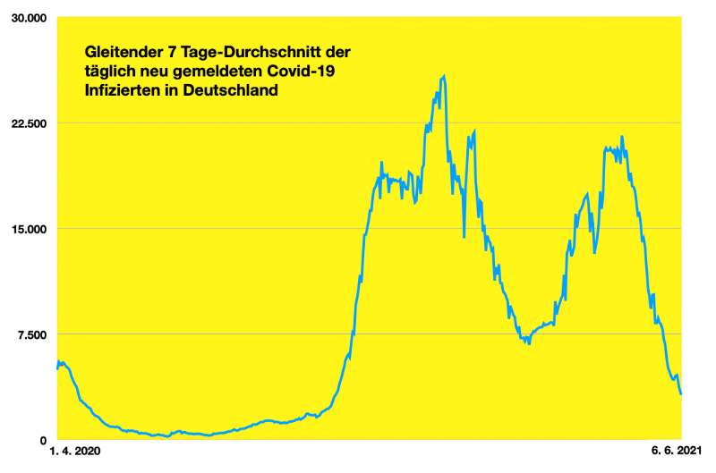 Bildschirmfoto 2021-06-06 um 09.49.56.png