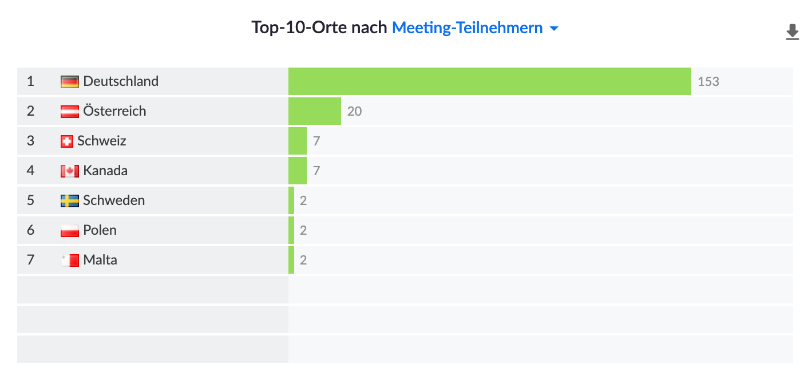 Bildschirmfoto 2021-06-06 um 14.02.14.png