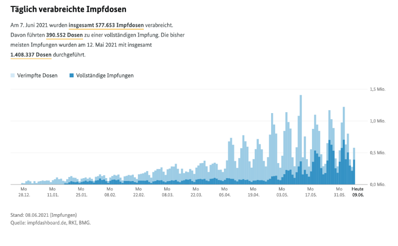 Bildschirmfoto 2021-06-09 um 10.26.32.png