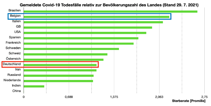 Bildschirmfoto 2021-07-29 um 10.52.59.png