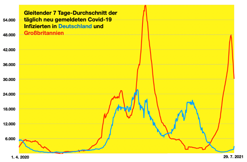 Bildschirmfoto 2021-07-29 um 10.32.03.png