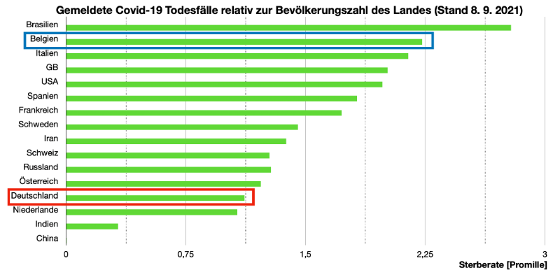 Bildschirmfoto 2021-09-08 um 10.06.38.png