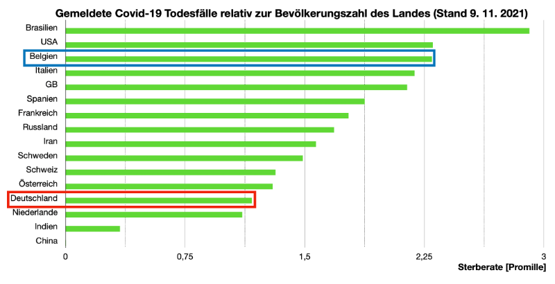 Bildschirmfoto 2021-11-09 um 09.23.40.png