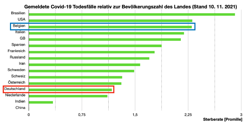 Bildschirmfoto 2021-11-10 um 12.22.32.png