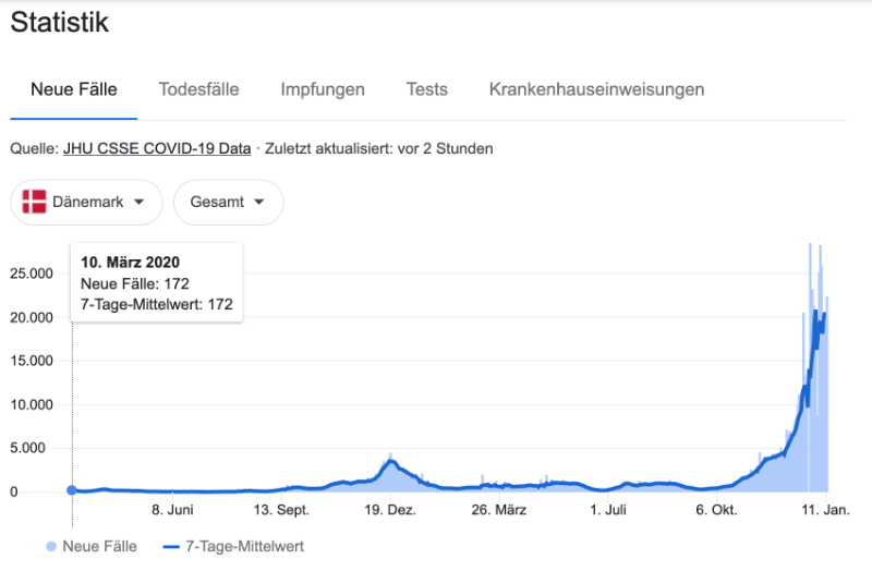 Bildschirmfoto 2022-01-12 um 15.16.16.png