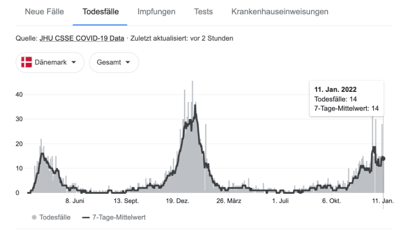 Bildschirmfoto 2022-01-12 um 15.17.35.png