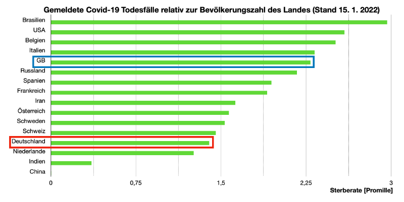 Bildschirmfoto 2022-01-15 um 09.57.32.png