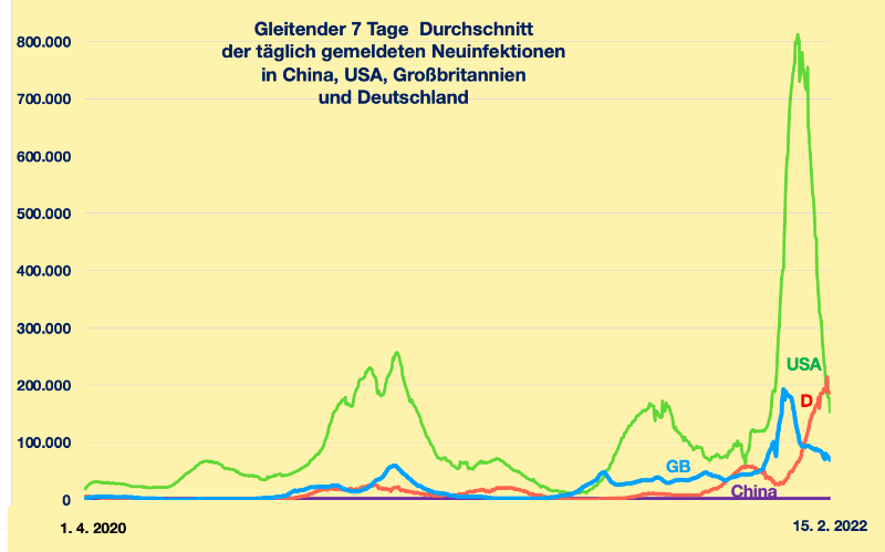 Bildschirmfoto 2022-02-15 um 07.39.44.png